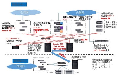 跨越时空,苏州大学附属儿童医院一体化IT架构设计 - HC3i中国数字医疗网